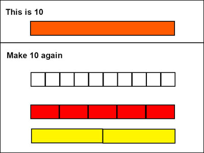 Images of page with virtual cuisinaire rods making twelve