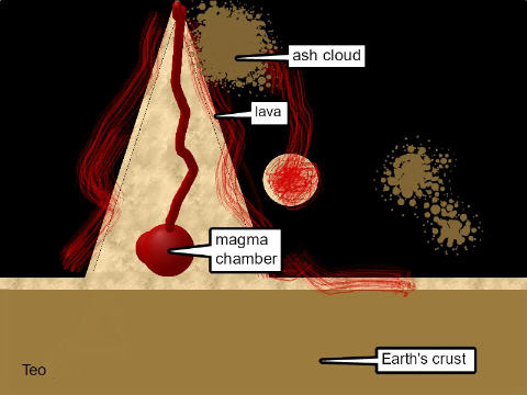 primary student's volcano diagram