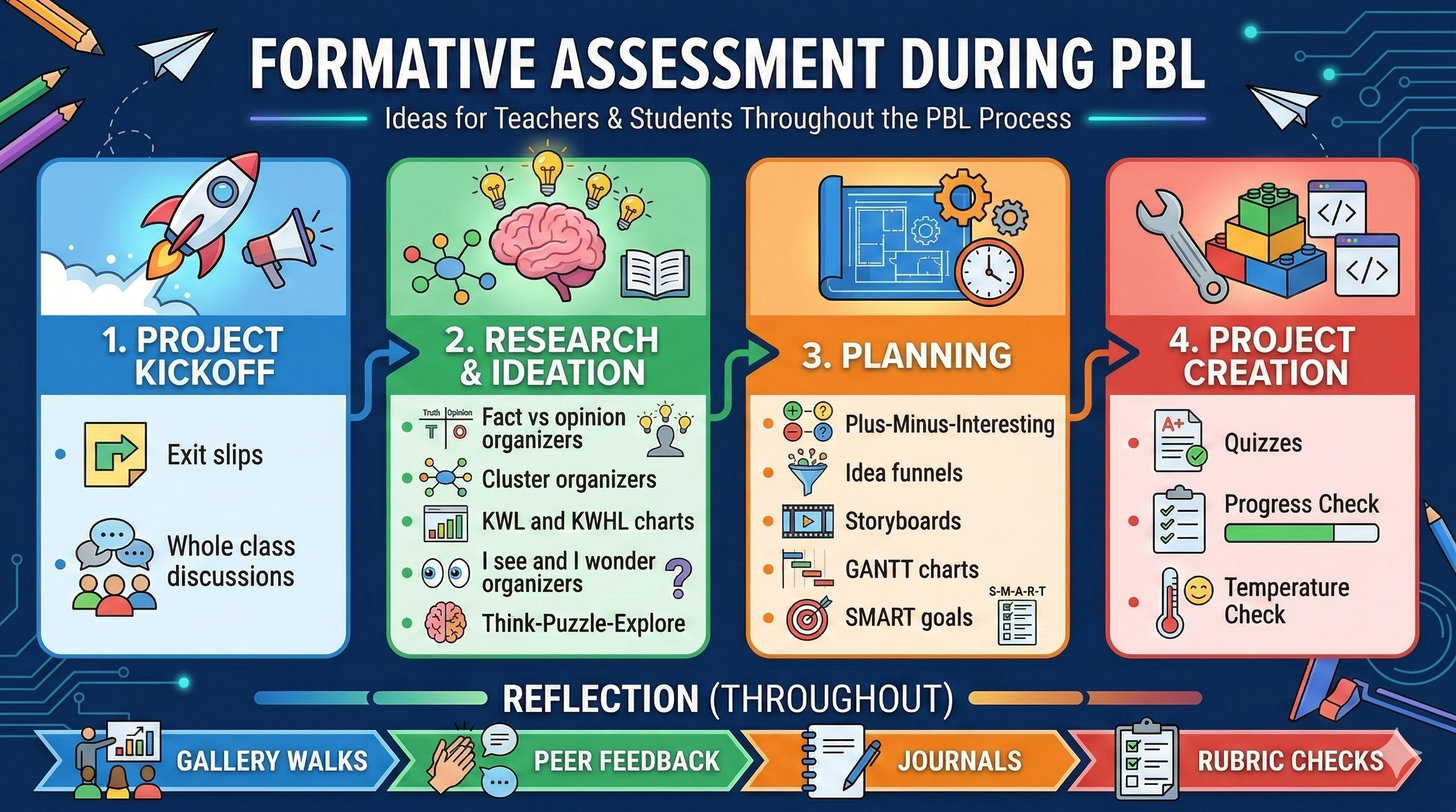 infographic of ideas in this article